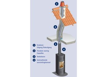 INOX FLEXIBEL 125MM E.W.